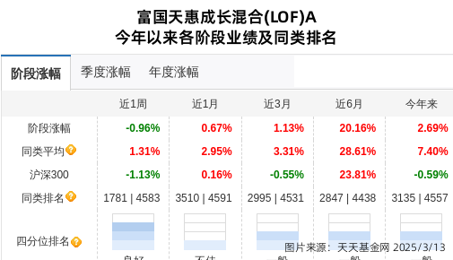 国瓷材料连跌5天，富国基金旗下1只基金位列前十大股东