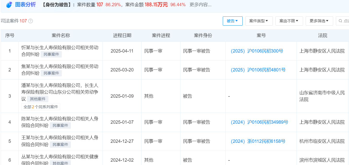 长生人寿又现多起劳动纠纷案