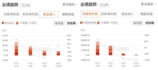 8连板后跌停！信隆健康概念炒作难以为继