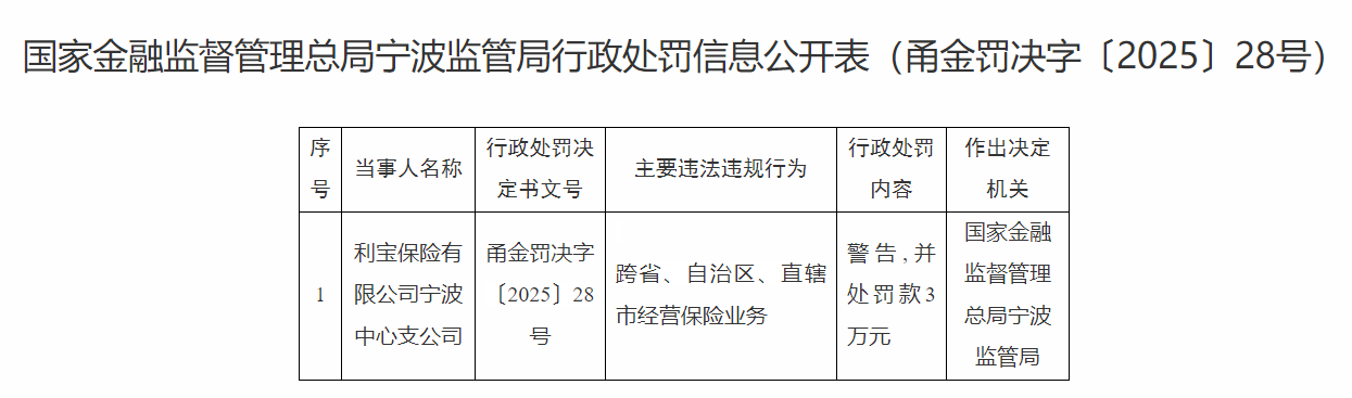 利宝保险宁波支公司因跨省违规经营遭监管重罚款3万元