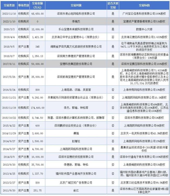 “劣迹”斑斑，“浪子”中青宝还回得了头吗？