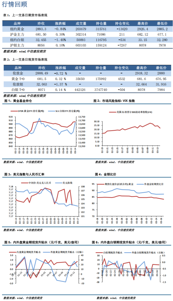 地缘政治风险持续 后市贵金属板块或延续强势表现