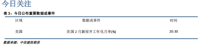 地缘政治风险持续 后市贵金属板块或延续强势表现