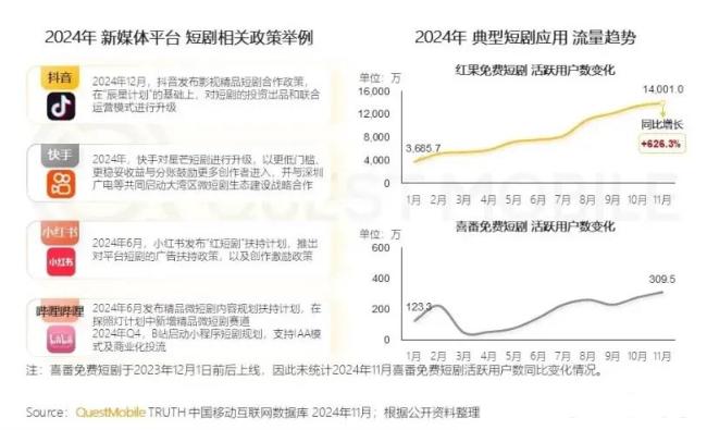 图源：Questmobile