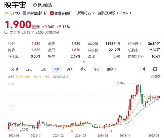 图源：百度股市通截图