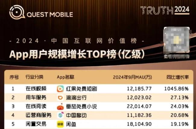 图源：QUESTMOBILE截图