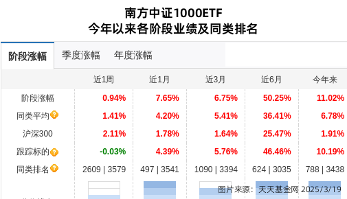 科华数据连跌4天，南方基金旗下1只基金位列前十大股东