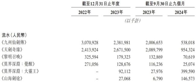 短平快氪金，星邦互娱冲击“小游戏第一股”
