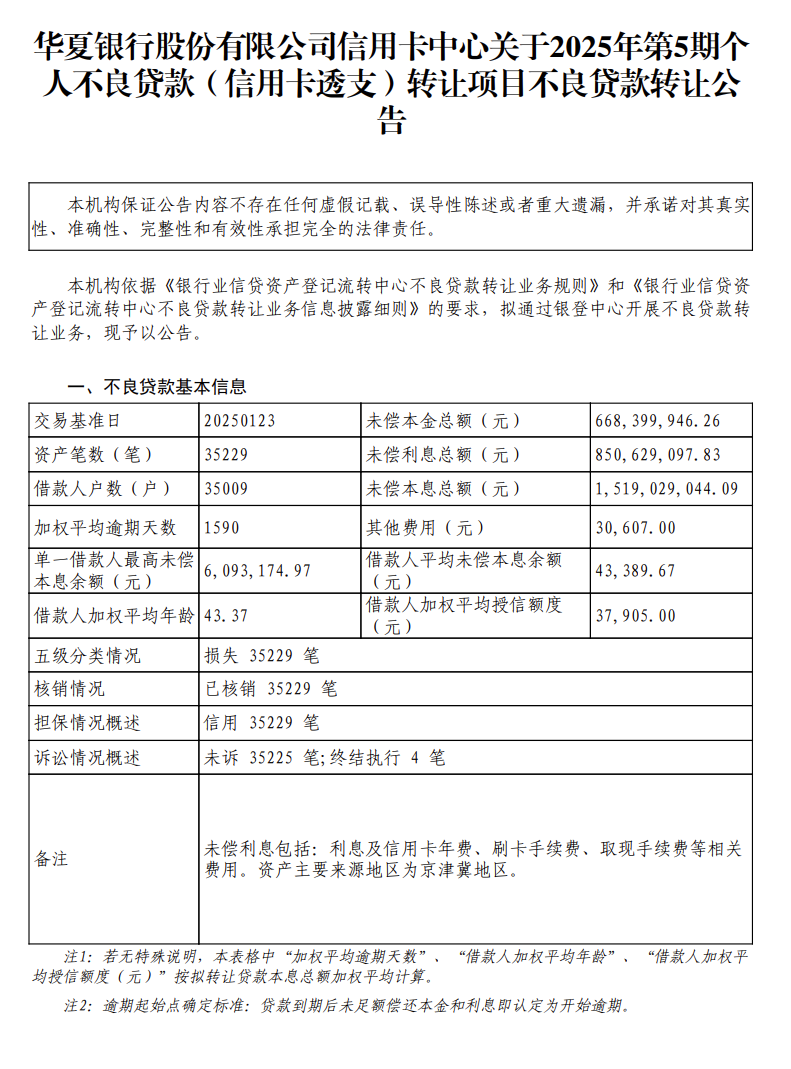 批量转让！华夏银行信用卡中心连发5期个人不良贷款（信用卡透支）项目