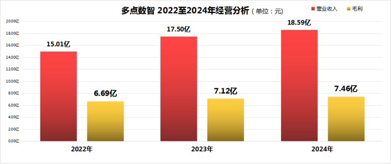金融界稿件