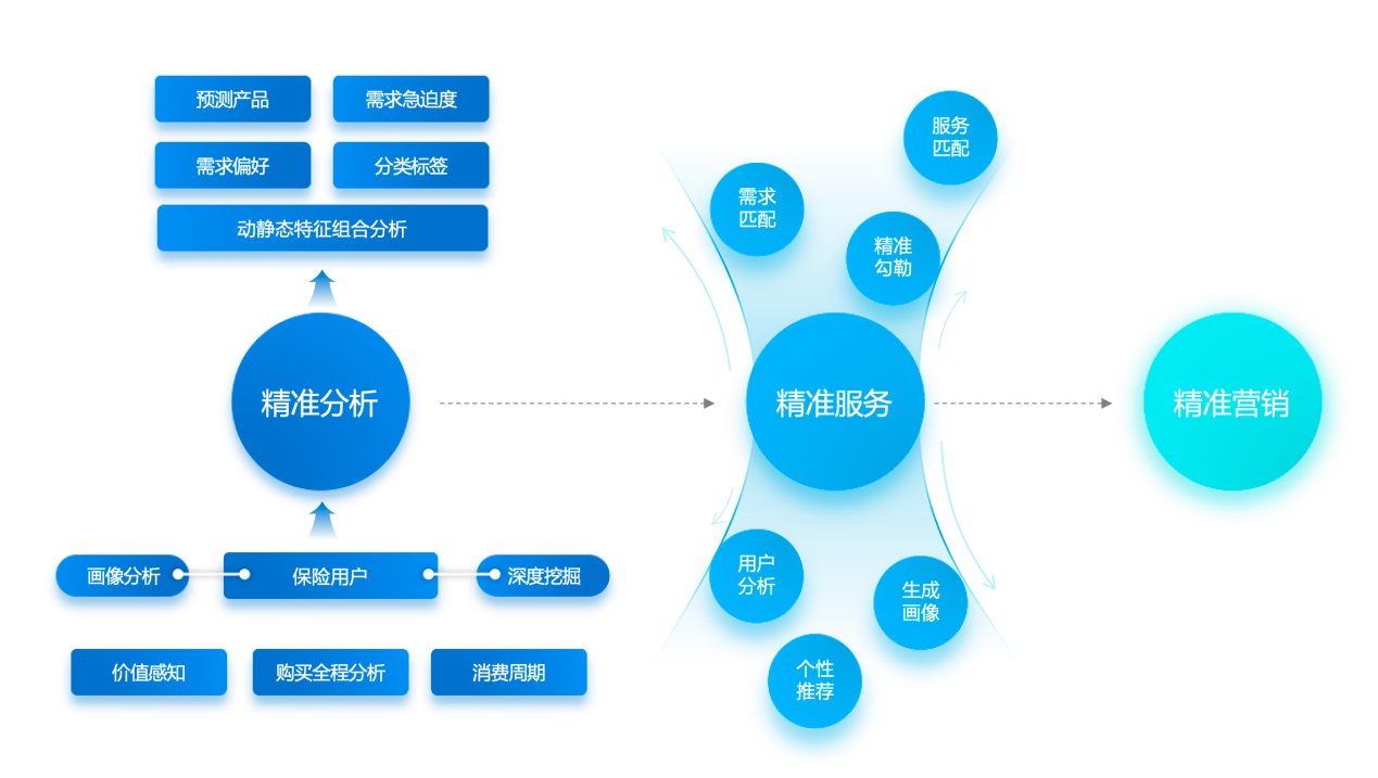 复旦大学xDeepSeek