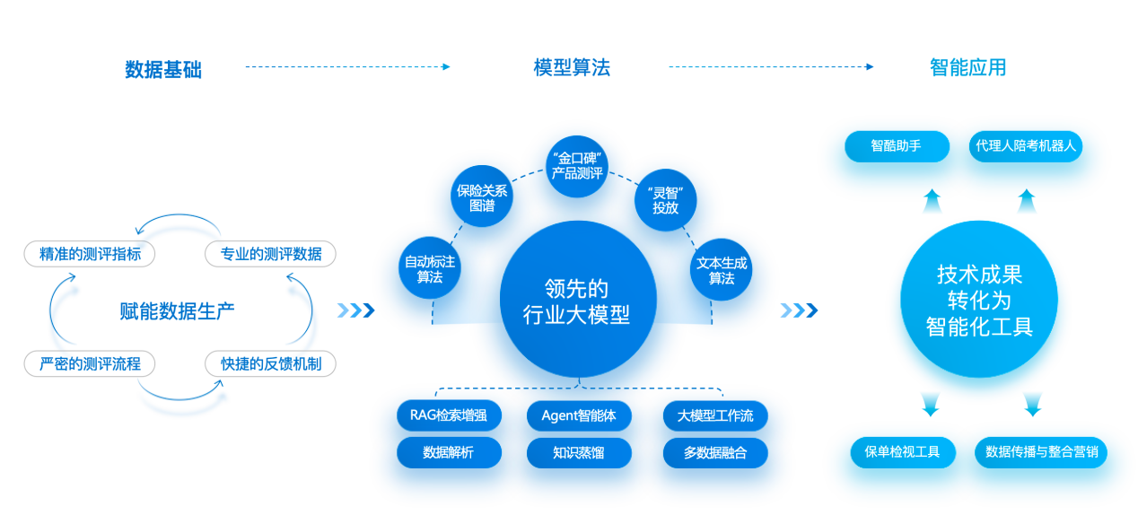 复旦大学xDeepSeek