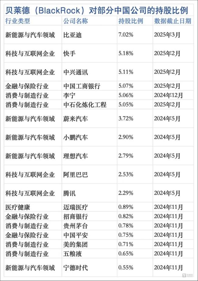 钛媒体APP根据公开信息整理