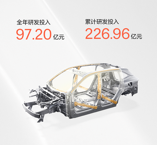 极氪 2024 年度财报揭晓：总营收 1138_9 亿，全年销售超50万台，双品牌驱动增长态势强劲