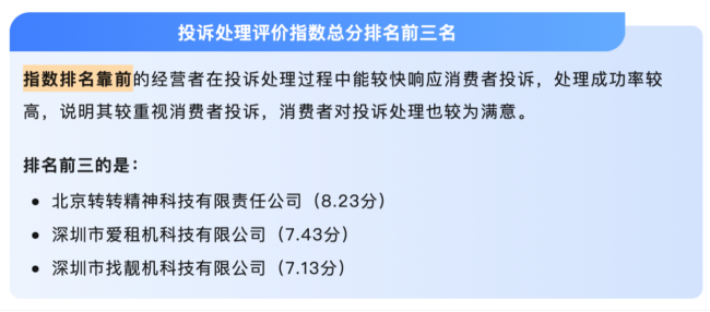 榜单来源：深圳市消费者委员会公众号