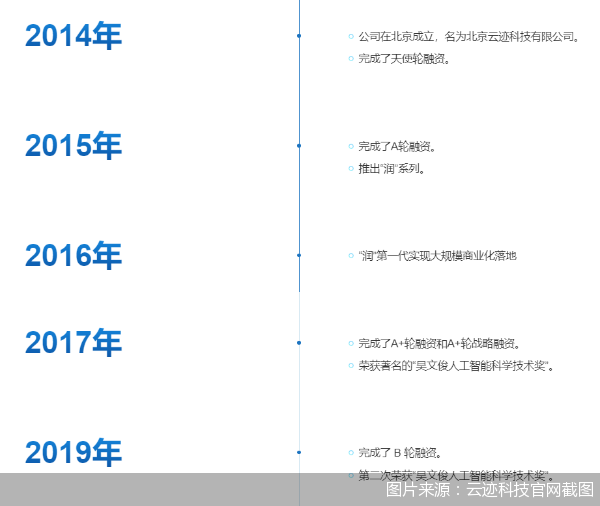 云迹科技赴港IPO：酒店机器人龙头的高增长与高亏损之谜