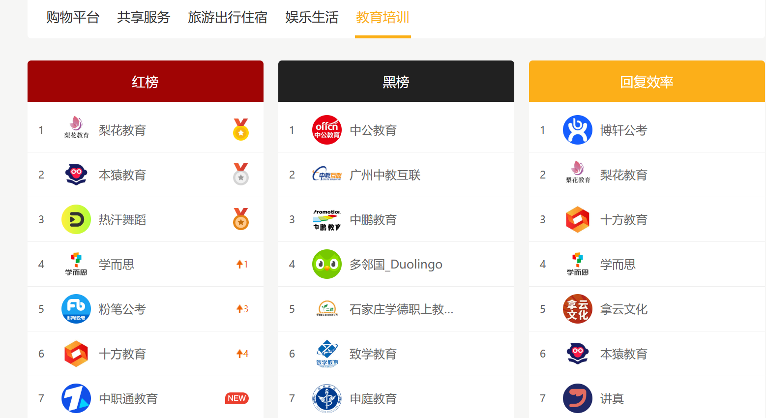 多邻国的热搜