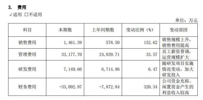 大全能源5个月三核心研发人员离职，研发人员平均薪酬降27.5%