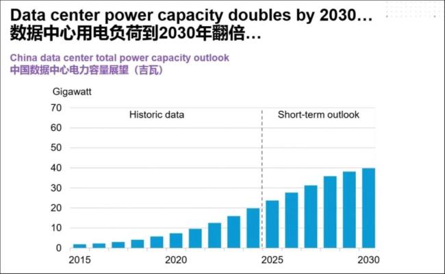 图片来自彭博新能源财经BNEF