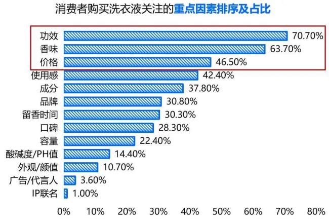 图源：日化智云