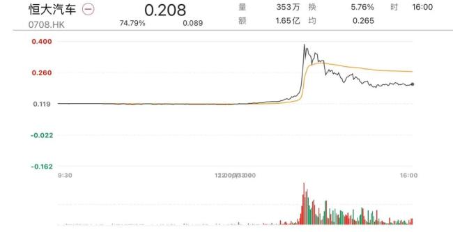 将接盘恒大南沙工厂？广汽辟谣：从未进行过接洽