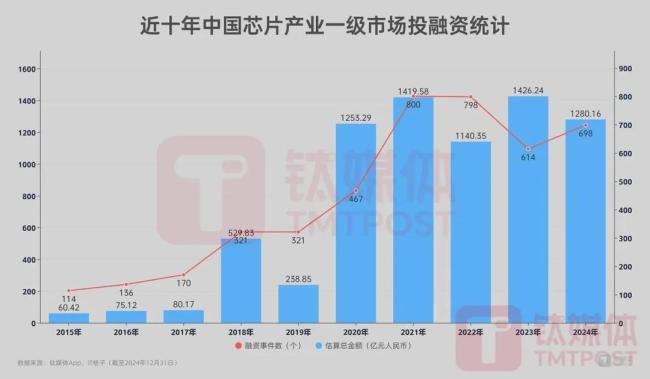 “如果全球形成中美两国主导的芯片体系，恐怕是一个巨大悲哀”