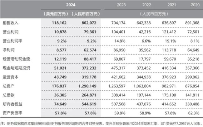 华为度过最艰难的时候了？