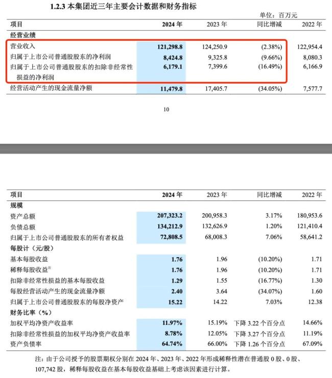 图源：中兴财报截图