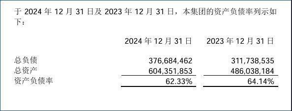 白电赛道竞争白热化，美的、海尔、格力发展 “分道扬镳”