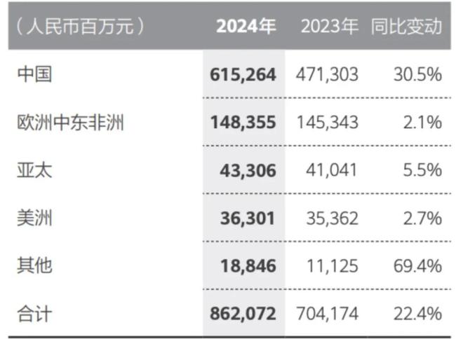 华为度过最艰难的时候了？