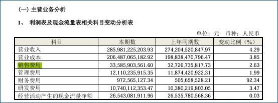 白电赛道竞争白热化，美的、海尔、格力发展 “分道扬镳”