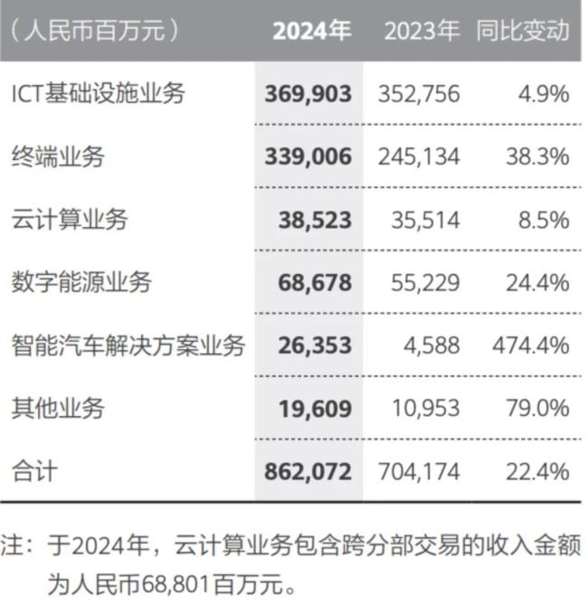 华为度过最艰难的时候了？