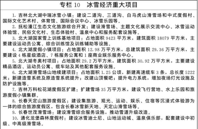 欧美垄断的百万人次滑雪场，杀出两匹中国黑马