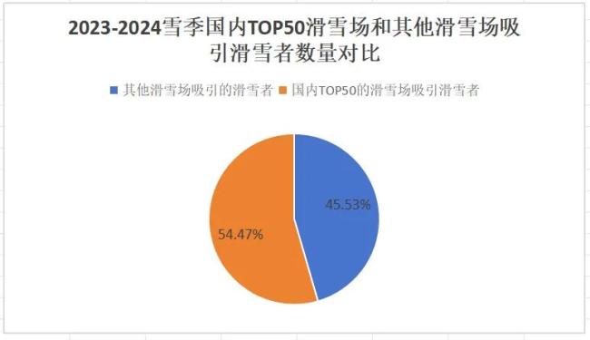 欧美垄断的百万人次滑雪场，杀出两匹中国黑马