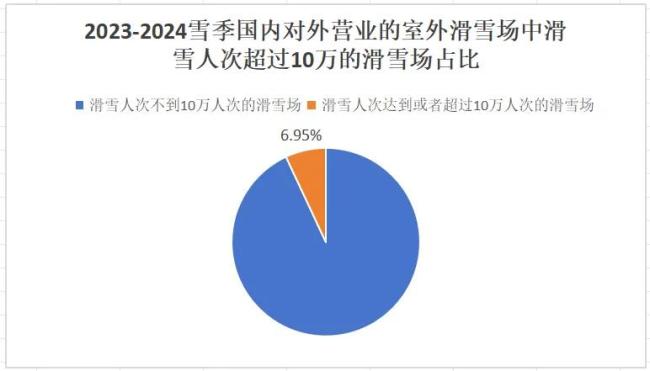欧美垄断的百万人次滑雪场，杀出两匹中国黑马