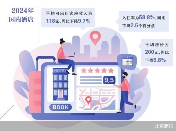 从跑马圈地到价格鏖战 酒店业核心指标承压