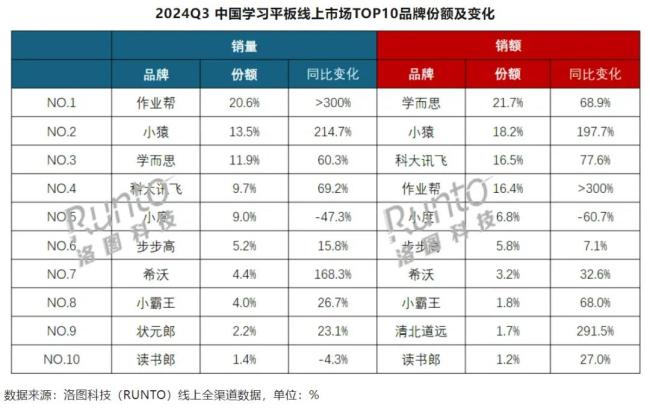 传统学习机的诺基亚时刻