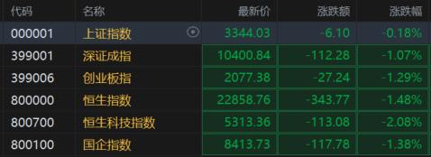 特朗普“对等关税”震动全球！日韩股市大跌，黄金狂飙