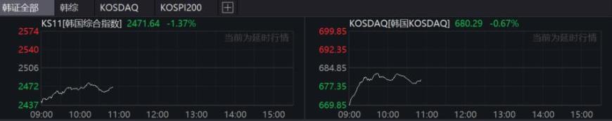 特朗普“对等关税”震动全球！日韩股市大跌，黄金狂飙