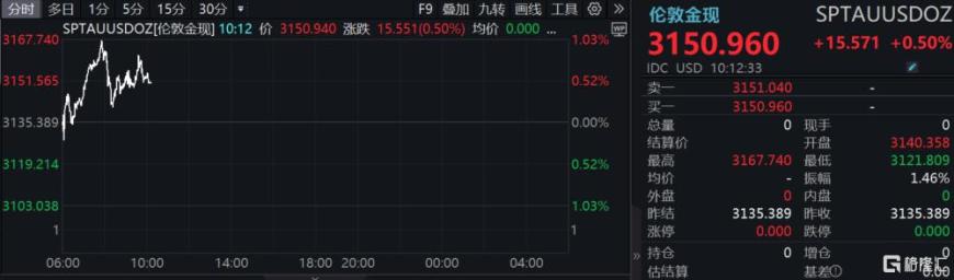 特朗普“对等关税”震动全球！日韩股市大跌，黄金狂飙