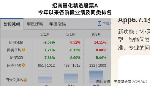 跌停！招商基金旗下1只基金持仓睿能科技，合计持股比例0.34%