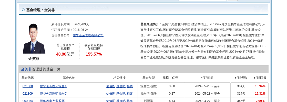 跌停！鹏华基金旗下1只基金持仓奥赛康，合计持股比例0.82%