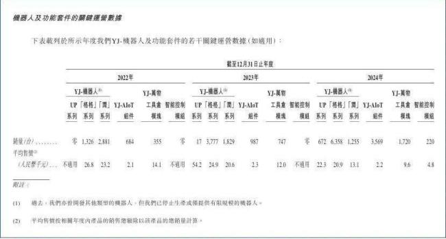 理工女造服务型机器人，三年亏8亿，欲赴港上市自救