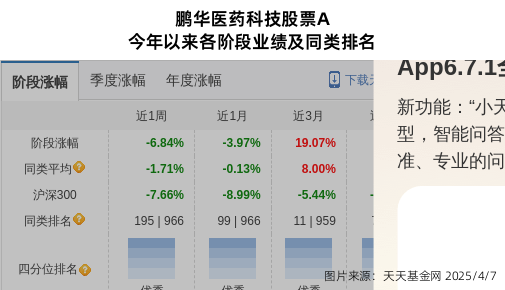 跌停！鹏华基金旗下1只基金持仓奥赛康，合计持股比例0.82%