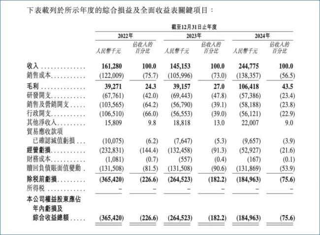 理工女造服务型机器人，三年亏8亿，欲赴港上市自救