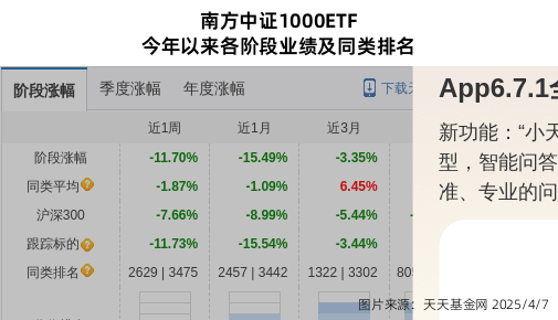 跌停！南方基金旗下1只基金持仓金禾实业，合计持股比例0.71%