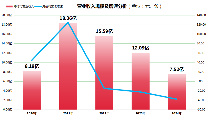 蜜雪冰城狂飙VS海伦司市值暴跌90%！营收、利润双崩盘，小酒馆神话破灭？