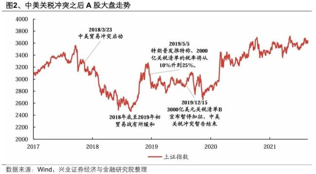 黑色星期一：关税战的影响与走势