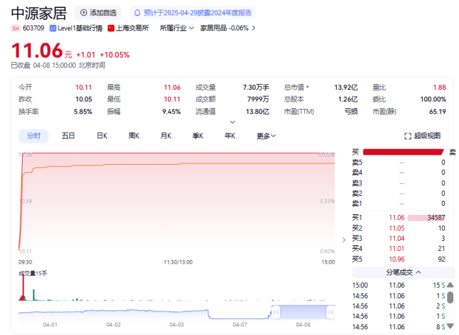 图源：网络
