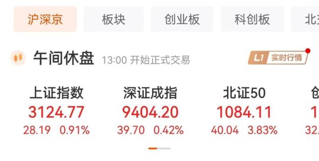 “国家队”出手！A股3296股飘红，这些股票涨停了…